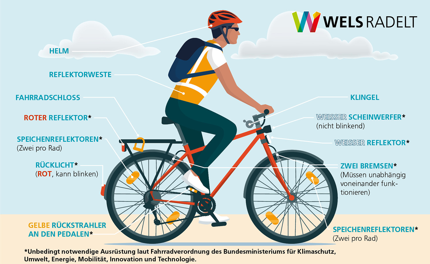 Übersicht Radler mit Radausrüstung